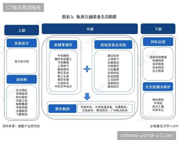 世界杯交通运营服务标准下沉，行业内单一承运商模式正逐渐被边缘化